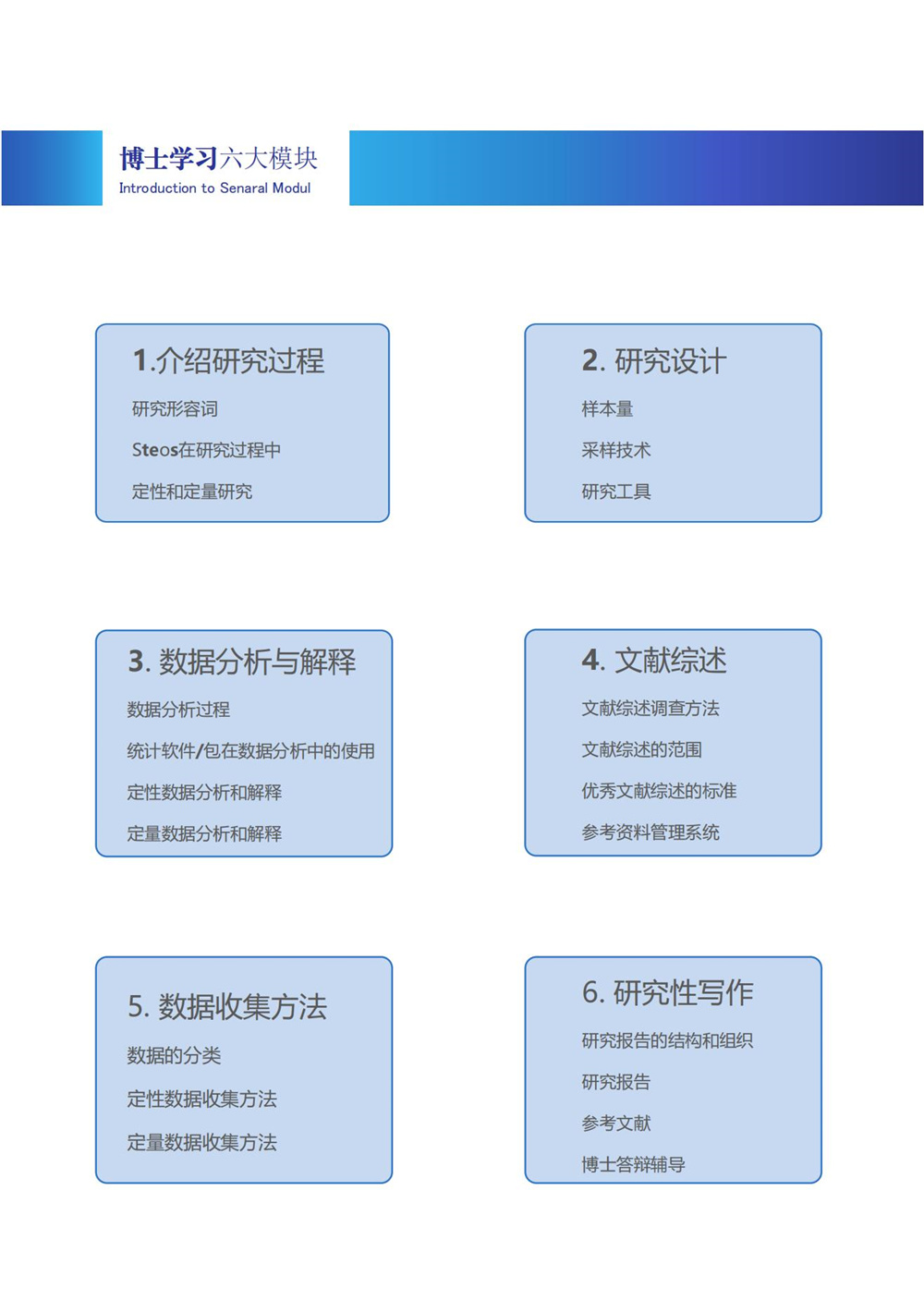 UCYP管理学哲学博士招生简章_06.jpg