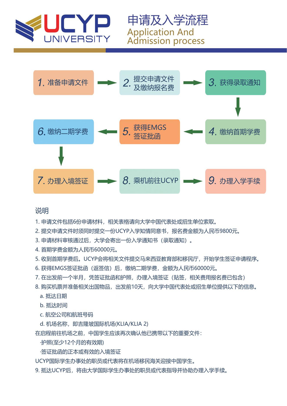 UCYP管理学硕士招生简章_15.jpg